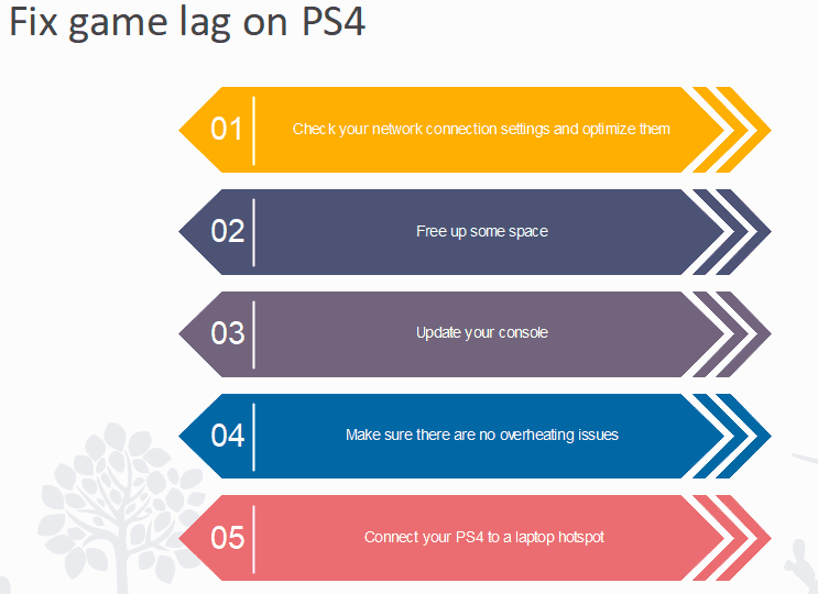 fix ps4 game lag