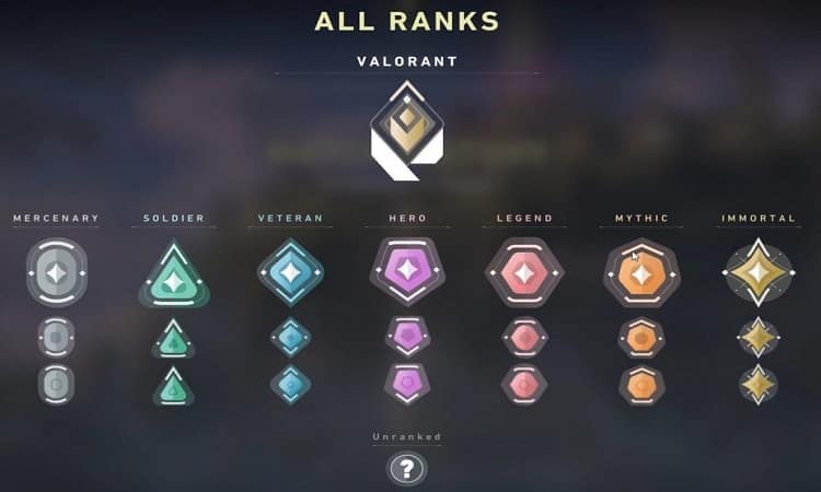 all-valorant-ranks