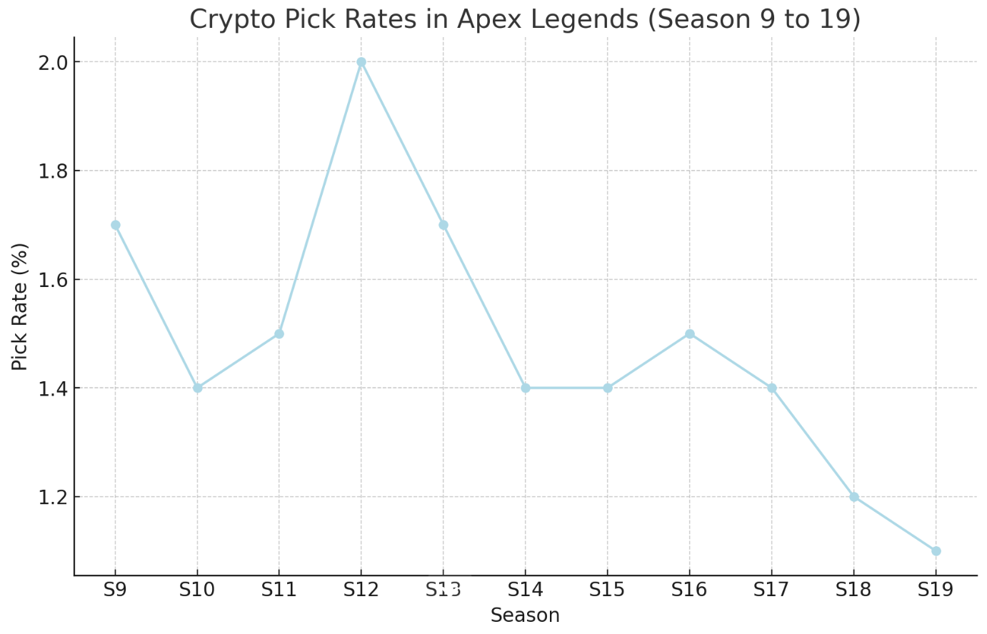 Crypto-pick-rates-Apex-Legends