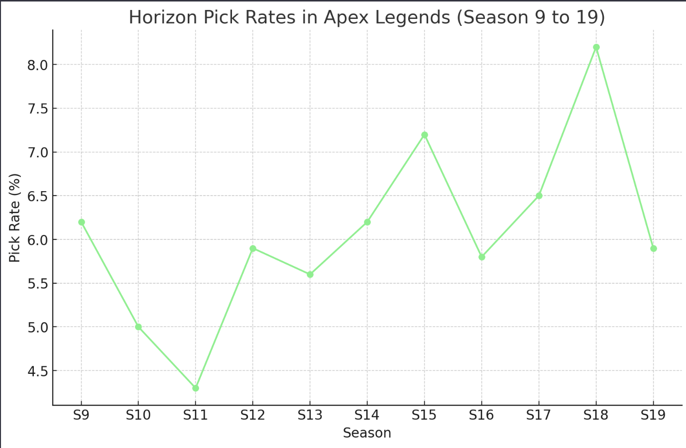 Horizon-pick-rates-Apex-Legends