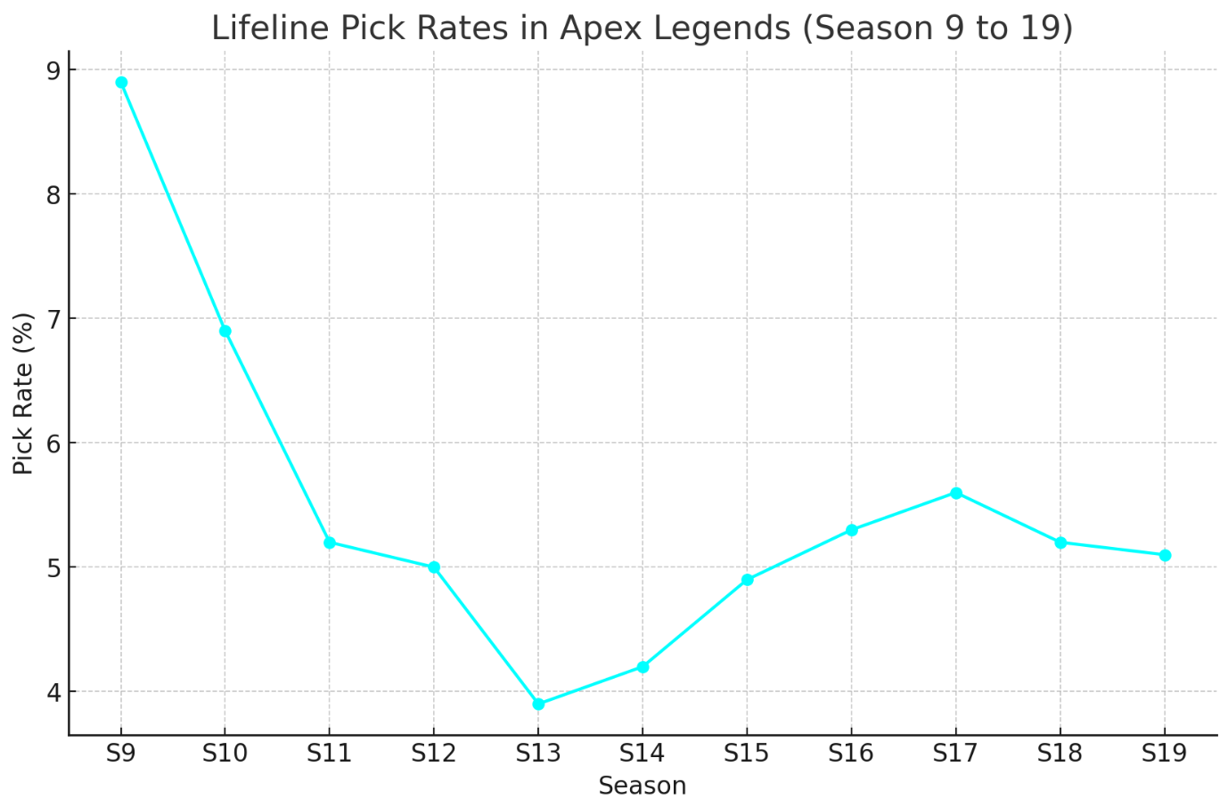 Lifeline-pick-rates-Apex-Legends