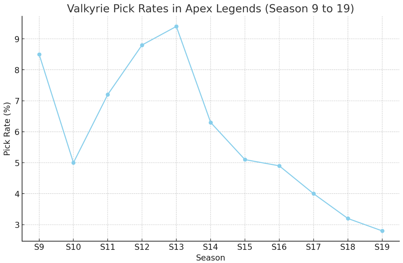 Valkyrie-pick-rates-Apex-Legends